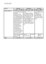 Đề kiểm tra học kì I  Năm học 2014- 2015 môn Tin học  khối 7 thời gian 45 phút